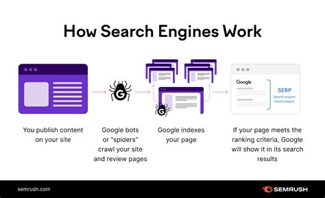 How to track search engine rankings in Google, Bing, or Yahoo.
